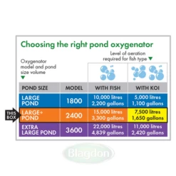 Blagdon Pond Oxygenator 2400 Air Pump -Serene Waters 1010832 5 35026.1549380266