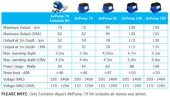 Serene Waters -Serene Waters Evolution Aqua Air Pump Specs 01143.1567064553