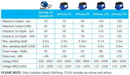 Evolution Aqua Airtech 130 Litre 4 Evolution Aqua Airtech 130 Litre - Image 2