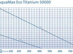 Oase AquaMax Eco Titanium 51000 9 Oase AquaMax Eco Titanium 51000 -Serene Waters Oase AquaMax Eco Titanium 50000 FLow Rate 06238 22482.1490966157