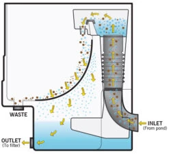 Evolution Aqua Cetus Sieve Pre Filter 11 Evolution Aqua Cetus Sieve Pre Filter -Serene Waters ea cetus sieve 91216.1662027203