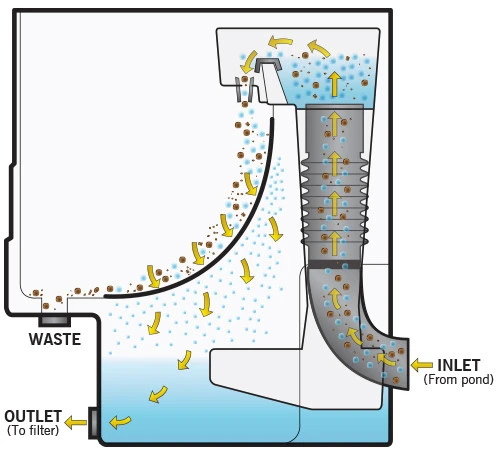 Evolution Aqua Cetus Sieve Pre Filter 5 Evolution Aqua Cetus Sieve Pre Filter - Image 3