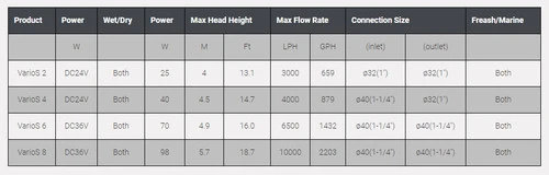 OCTO VarioS 2 Circulation Pump 4 OCTO VarioS 2 Circulation Pump - Image 2