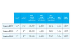 Evolution Aqua Varipump 30000 - Controllable Pond Pump -Serene Waters varipump chart 13653.1662029498
